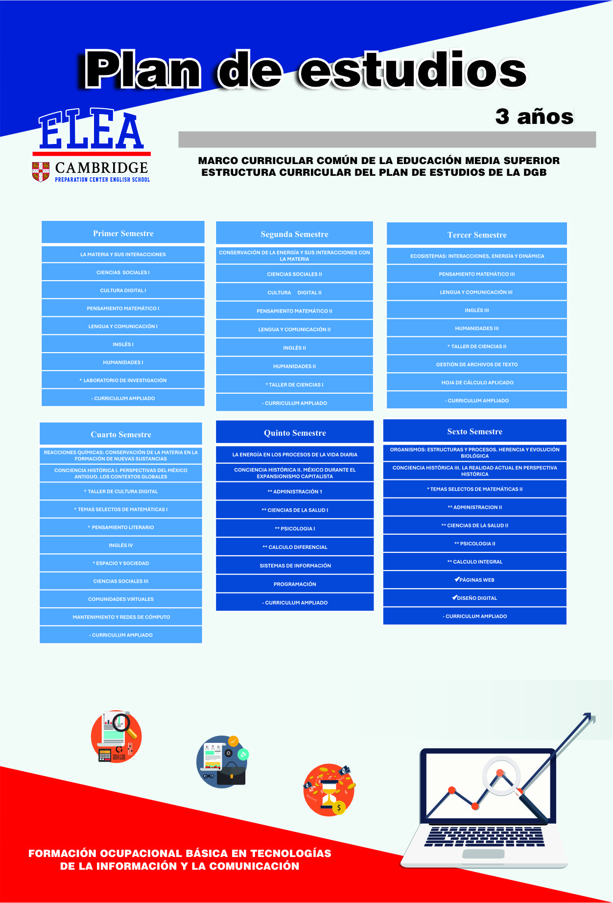 Plan de estudios Colegio ELEA